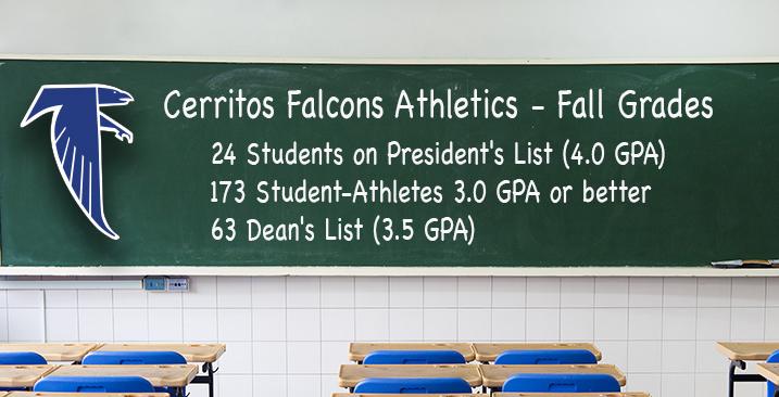 Student-Athletes perform well in class during the Fall, 2020 semester
